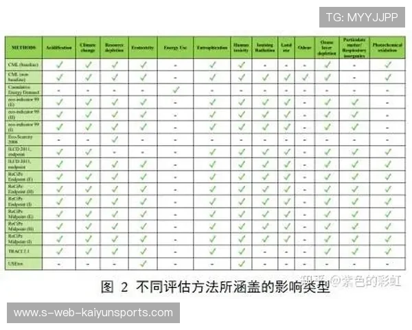 国际游泳教练在训练中采用周期化评估与个体化恢复处方，wsca国际游泳教练